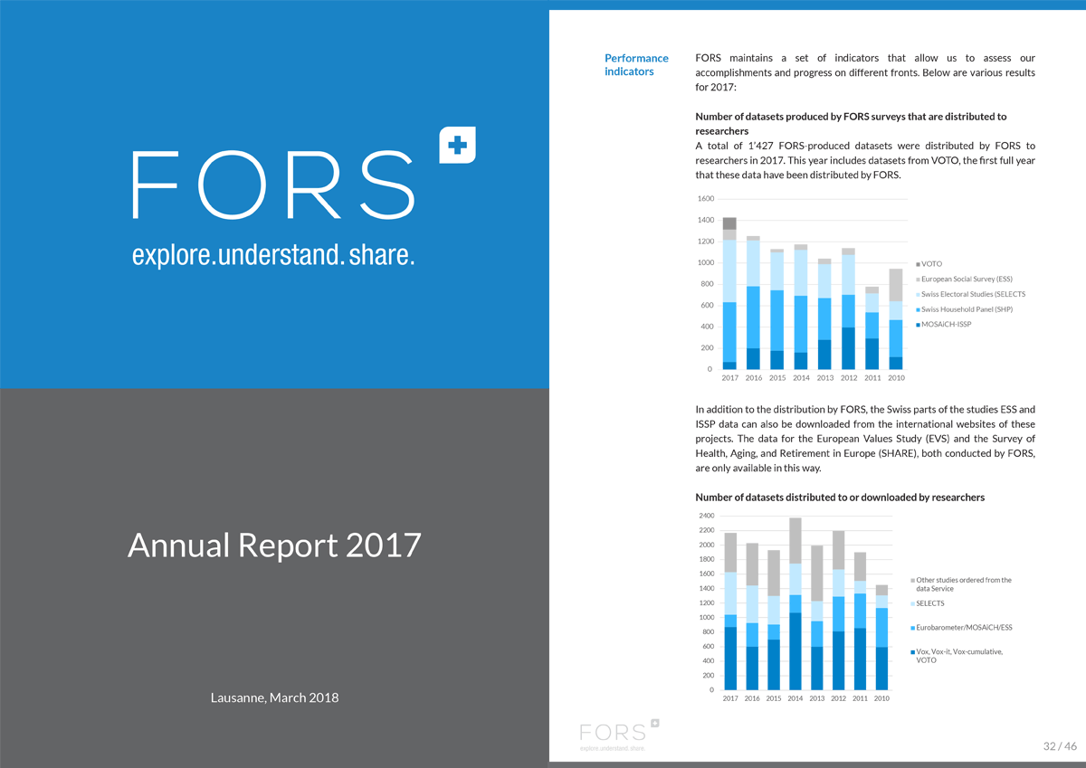 FORS årsrapport